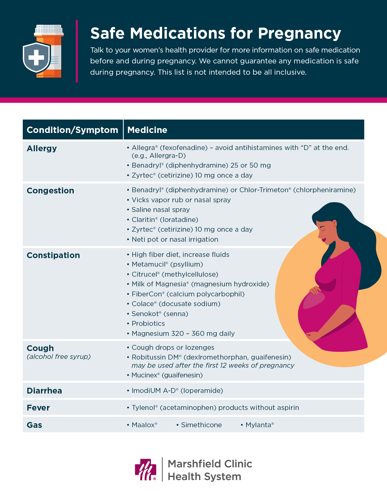 Preconception and Prenatal Care